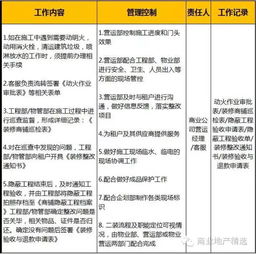 商業(yè)地產(chǎn)精選 購(gòu)物中心開業(yè)準(zhǔn)備,21項(xiàng)大事