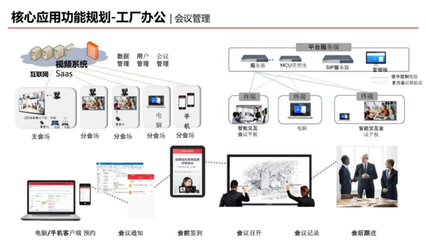 智能化工廠規(guī)劃方案與辦公平臺(tái)開發(fā) 實(shí)現(xiàn)工業(yè)4.0的卓越藍(lán)圖